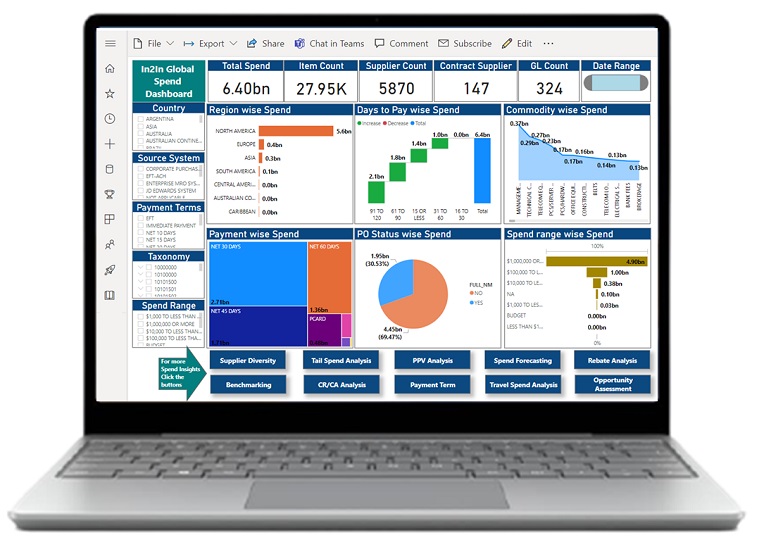 Spend analysis dashboard, Opportunity Assessment