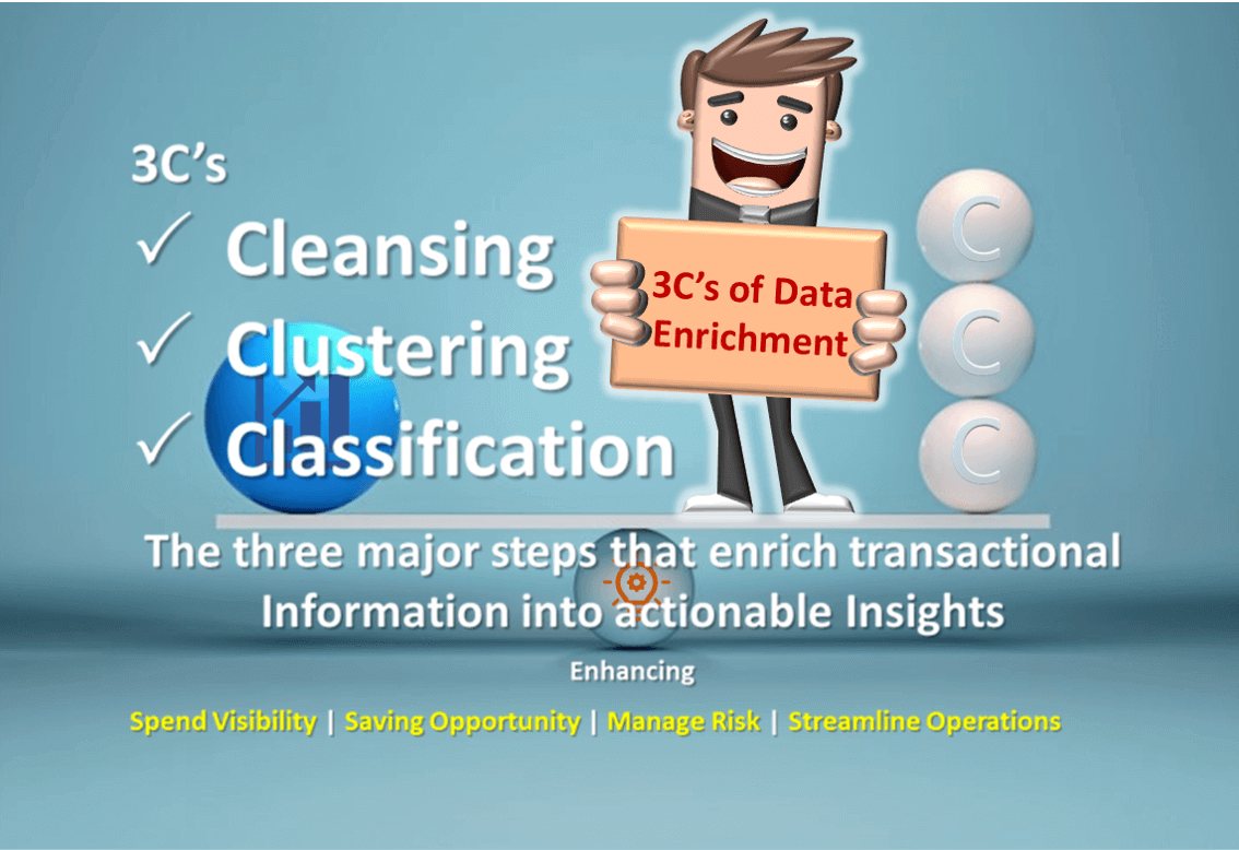 Spend Data Cleansing,SupplierClustering,Spend Data Classification,Spend Data Enrichment